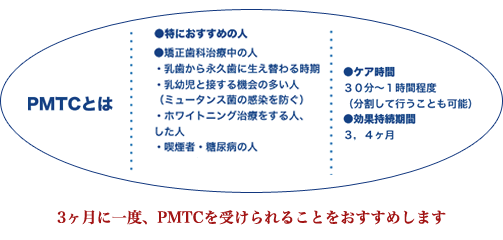 PMTCとは